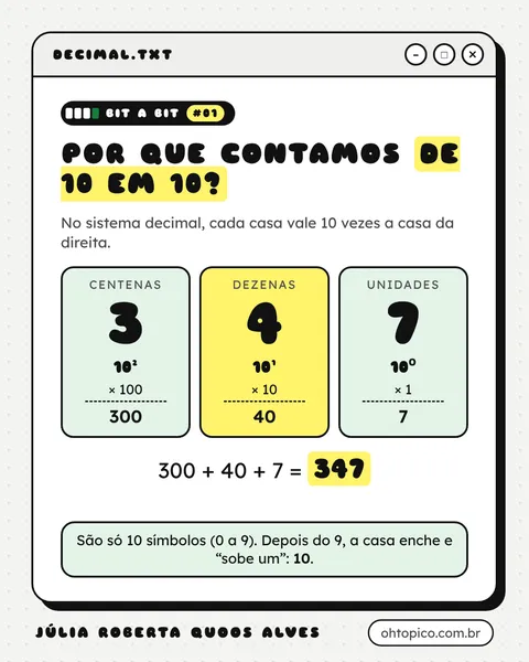 Infográfico do post: O 347 desmontado: cada casa vale 10 vezes a casa da direita.