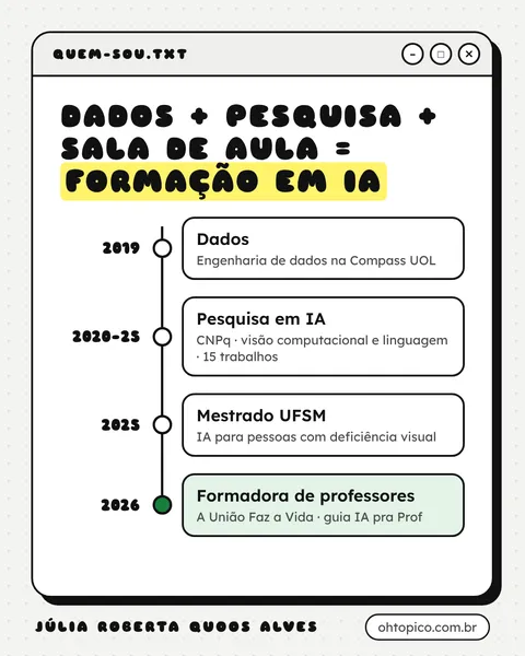 Infográfico do post: Dados, pesquisa e sala de aula: a linha do tempo resumida, com anos e instituições.