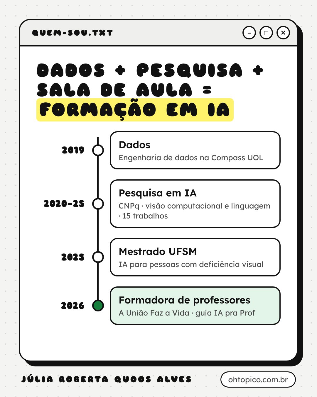 Linha do tempo da trajetória de Júlia Roberta Quoos Alves: 2019, engenharia de dados na Compass UOL; 2020 a 2025, pesquisa em IA pelo CNPq com visão computacional e linguagem, 15 trabalhos; 2025, mestrado na UFSM sobre IA para pessoas com deficiência visual; 2026, formadora de professores no programa A União Faz a Vida e autora do guia IA pra Prof.