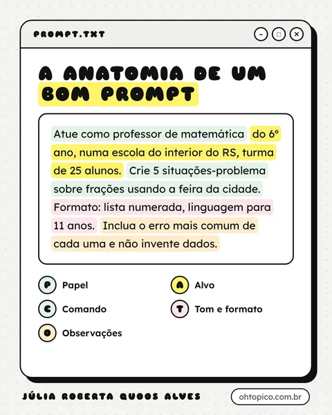 Infográfico do post: A fórmula na prática: um prompt completo com cada parte marcada em uma cor.
