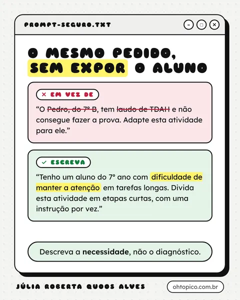 Infográfico do post: O mesmo pedido, sem expor o aluno: o que sai e o que entra no prompt.