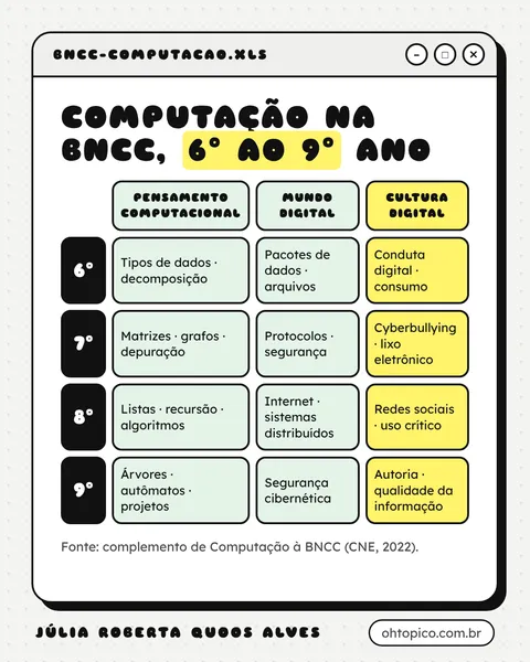 Infográfico do post: A tabela em uma imagem só, para salvar ou imprimir.