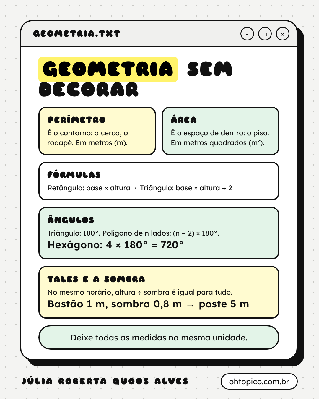Cartão Geometria sem decorar. Perímetro é o contorno, a cerca ou o rodapé, em metros. Área é o espaço de dentro, o piso, em metros quadrados. Fórmulas: retângulo, base × altura; triângulo, base × altura ÷ 2. Ângulos: triângulo soma 180°; polígono de n lados, (n − 2) × 180°; hexágono, 4 × 180° = 720°. Tales e a sombra: no mesmo horário, altura ÷ sombra é igual para tudo; bastão de 1 m com sombra de 0,8 m indica poste de 5 m. Rodapé: deixe todas as medidas na mesma unidade.