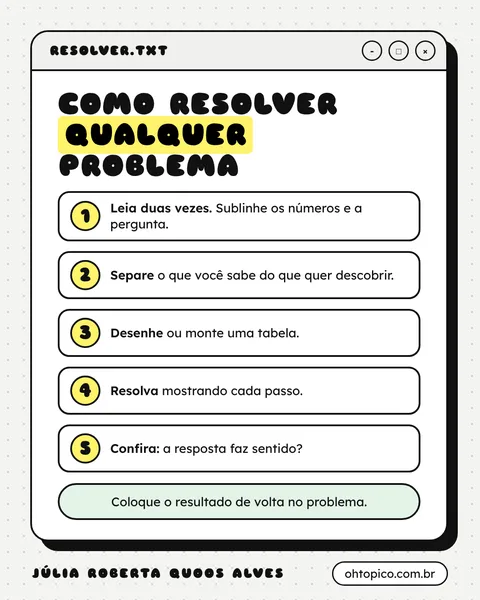 Infográfico do post: Os cinco passos para qualquer problema.