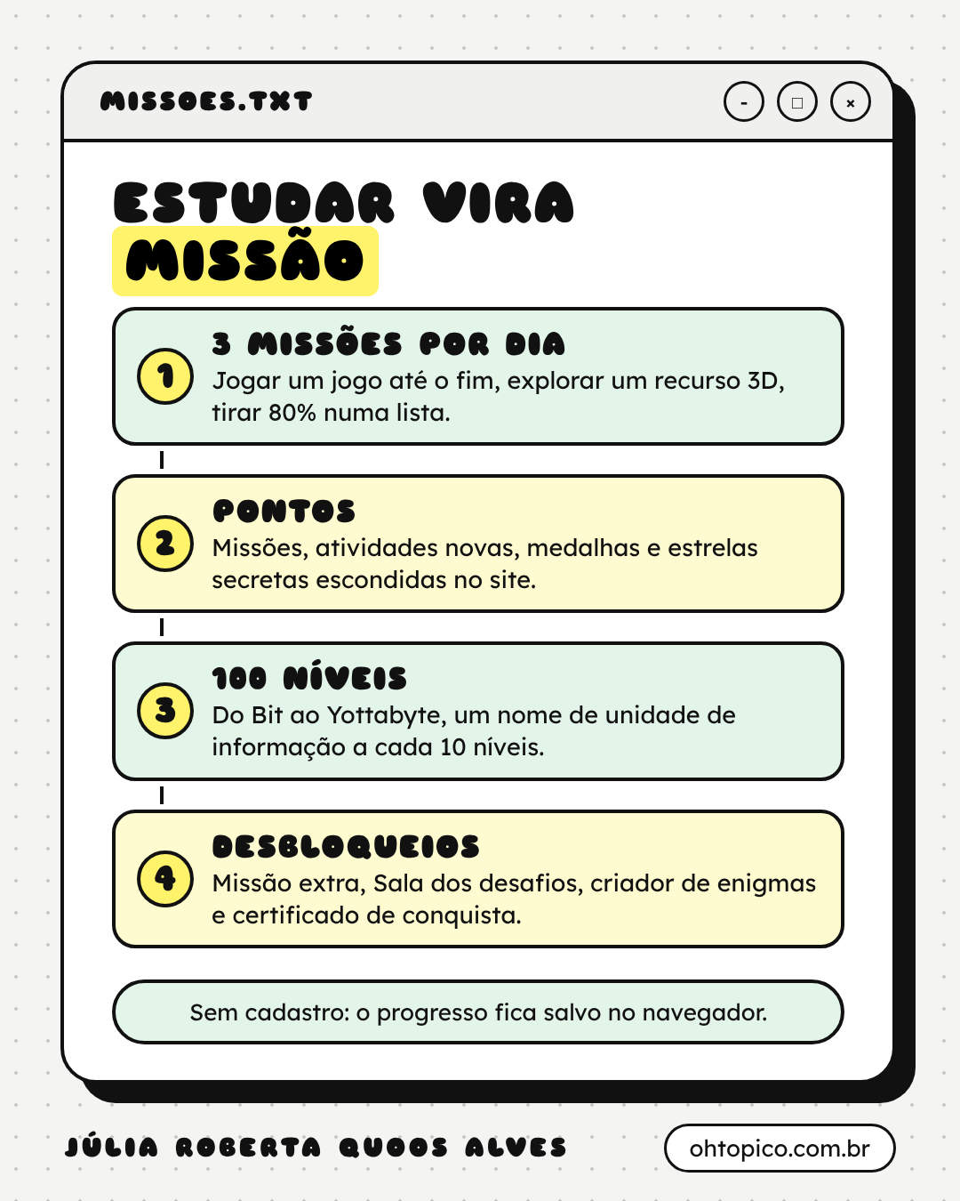 Infográfico Estudar vira missão, em quatro etapas ligadas por traços. 1, três missões por dia: jogar um jogo até o fim, explorar um recurso 3D, tirar 80% numa lista. 2, pontos: missões, atividades novas, medalhas e estrelas secretas escondidas no site. 3, 100 níveis: do Bit ao Yottabyte, um nome de unidade de informação a cada 10 níveis. 4, desbloqueios: missão extra, Sala dos desafios, criador de enigmas e certificado de conquista. Rodapé: sem cadastro, o progresso fica salvo no navegador. Assinatura Júlia Roberta Quoos Alves, ohtopico.com.br.