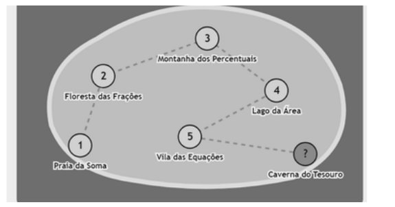 Mapa do jogo caça ao tesouro matemático, com Praia da Soma, Floresta das Frações e Caverna do Tesouro